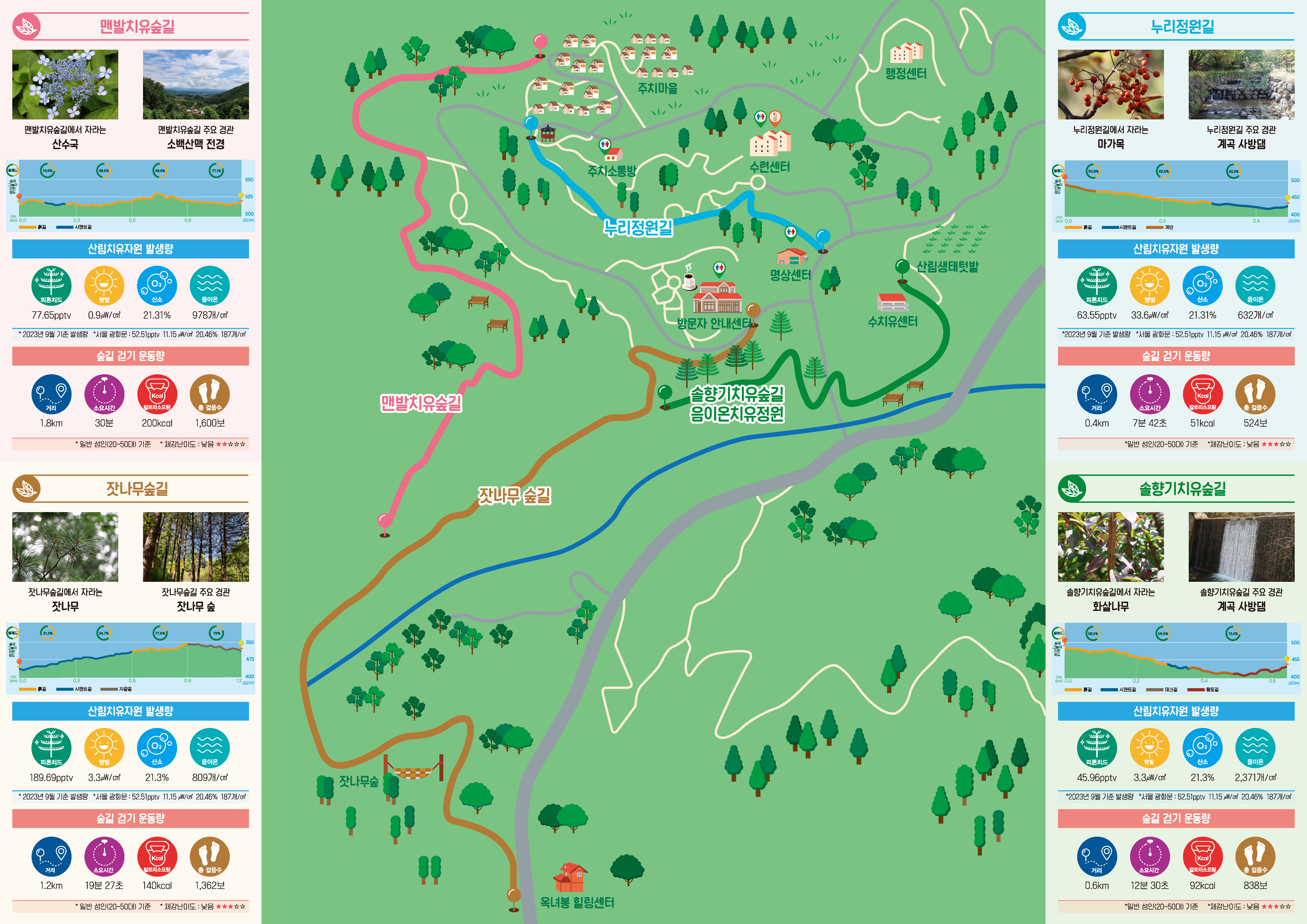 국립산림치유원 원내 숲길지도