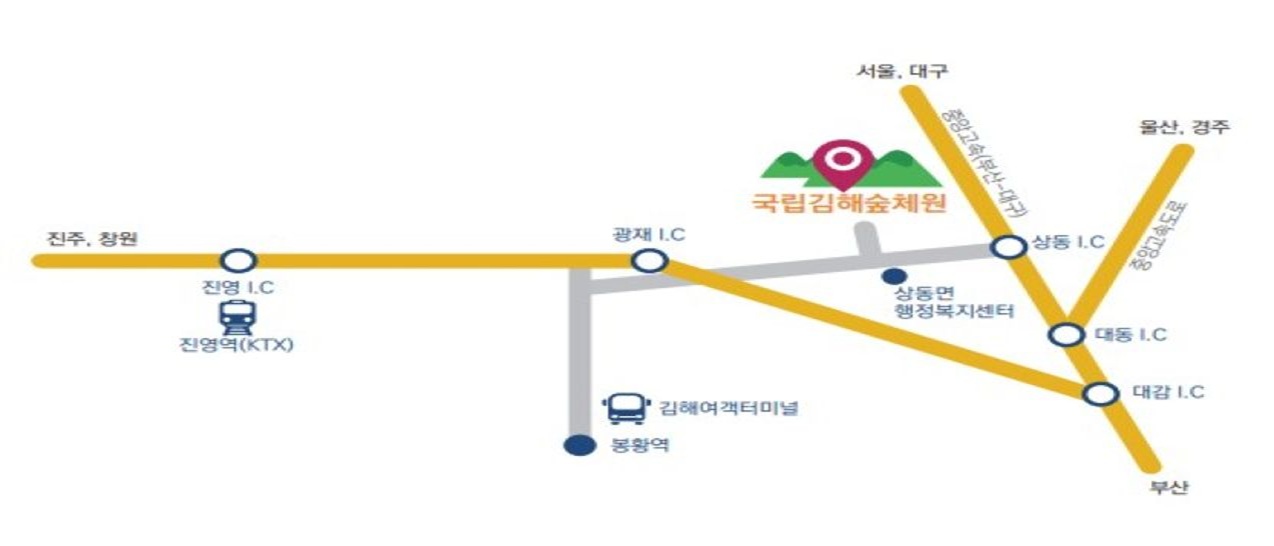 숲을 통해 국민이 함께 누리는 산림복지서비스를 제공하는 국립김해숲체원