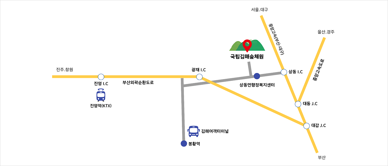 숲을 통해 국민이 함께 누리는 산림복지서비스를 제공하는 국립김해숲체원